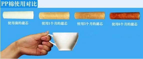 PP棉濾芯使用過(guò)程對(duì)比圖